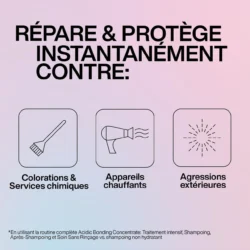 Intensive Traitement Profond Acidic Bonding Concentrate Redken 150ml -Beauté Naturelleac Magasin 884486493866 2 75228.1694769615